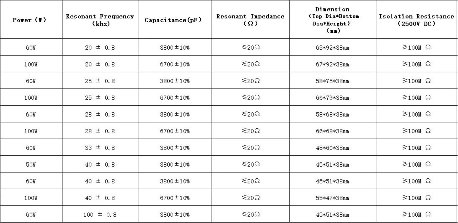 220V 50W 60W 100W 20Khz/28Khz/ - огляд і ціна Ultrasonic Transducer 28Khz 40Khz 60W