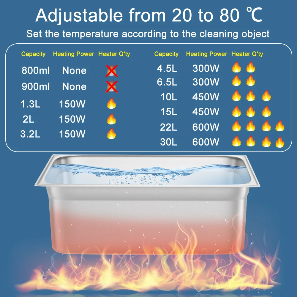 for Car Engine Lab Industrial  - огляд і ціна Industrial Ultrasonic Cleaner 30L Heater