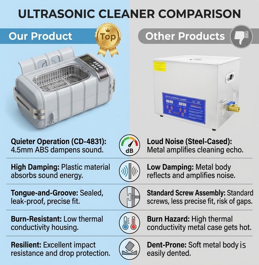 Professional 3L Ultrasonic Cle - огляд і ціна Ultrasonic Cleaner With Drain Valve Valve
